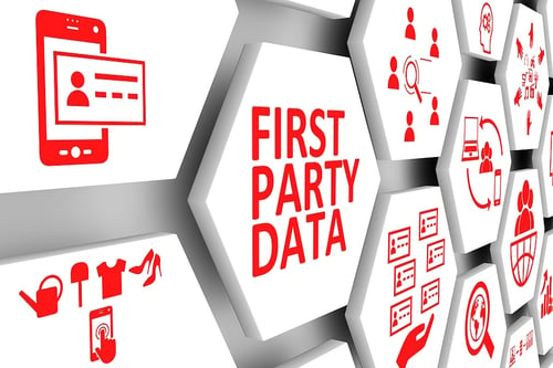 Context Data is First-Party Data